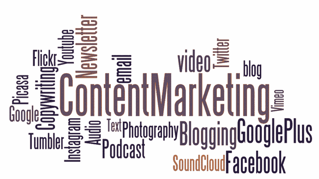 aim-content marketing