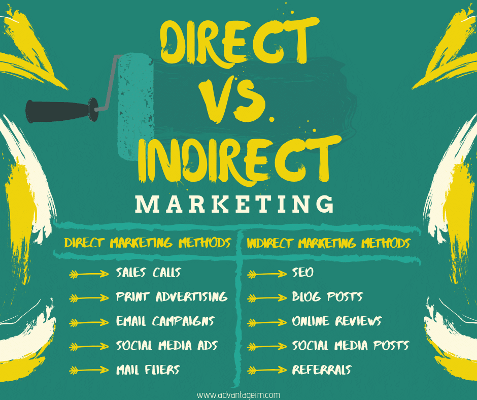 direct vs. indirect marketing