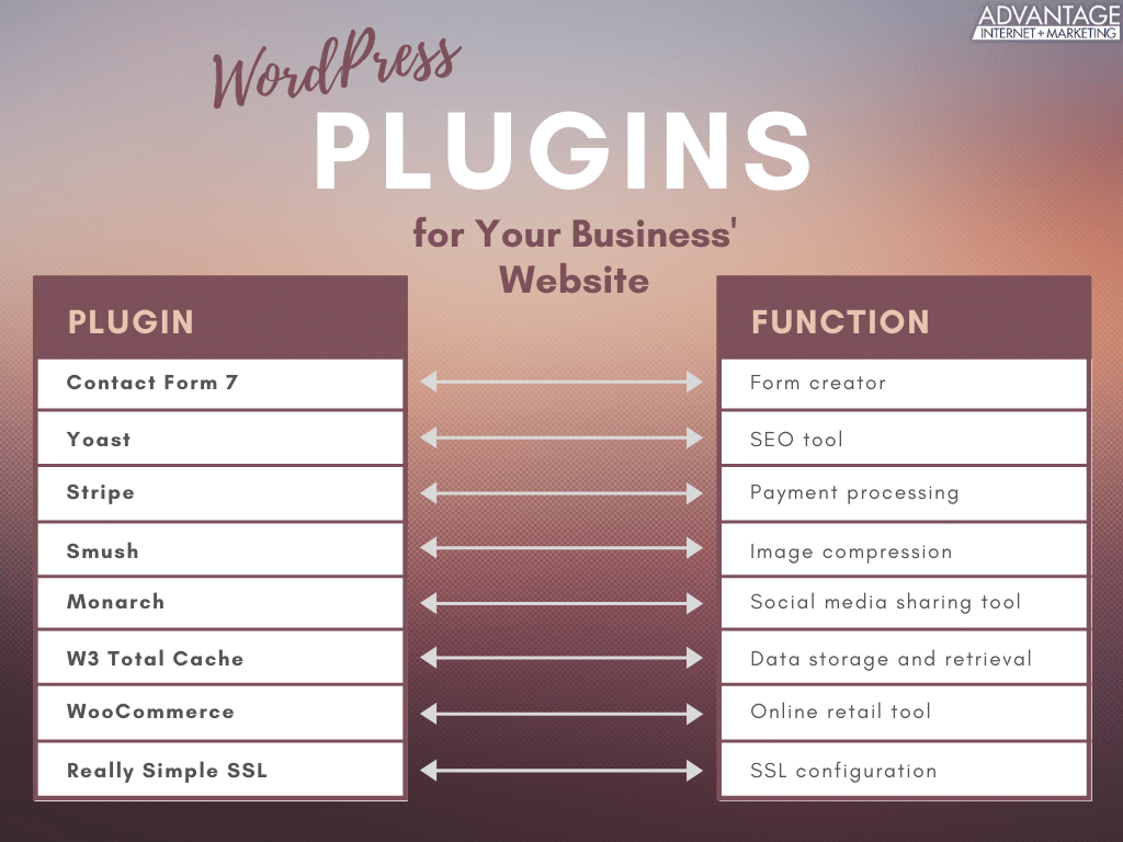 WordPress Plugin Chart